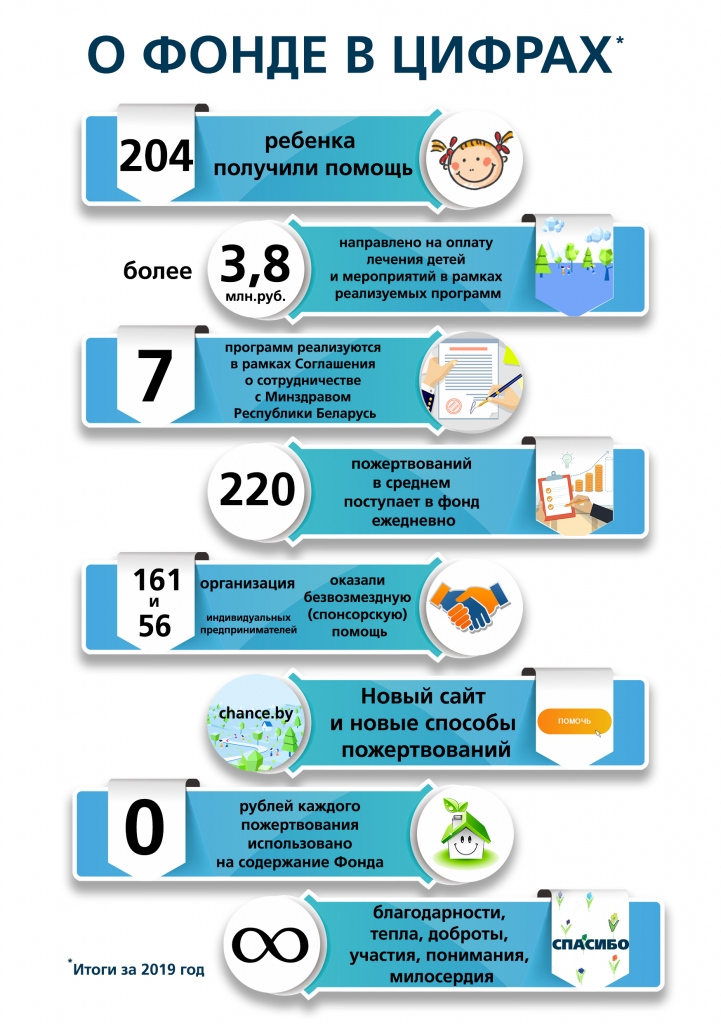 Инфографика за 2019 год.jpg Инфографика за 2019 год.jpg